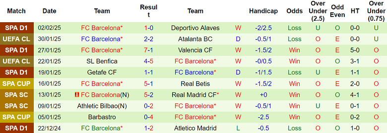 Nhận định Valencia vs Barcelona, 03h30 ngày 7/2/2025: Tin vào Barca - Ảnh 2