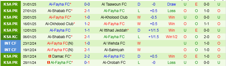 Nhận định Al Nassr vs Al Fayha 22h20 ngày 7/2/2025: Nối dài mạch thắng - Ảnh 2