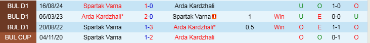 Nhận định Arda Kardzhali vs Spartak Varna 22h30 ngày 7/2/2025: Điểm tựa sân nhà - Ảnh 3