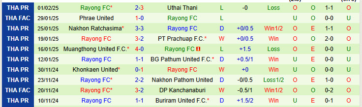 Nhận định Bangkok United vs Rayong 19h00 ngày 7/2/2025: Chưa từ bỏ hy vọng - Ảnh 2