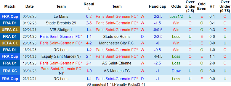 Nhận định PSG vs Monaco, 03h05 ngày 8/2/2025: Tin vào chủ nhà - Ảnh 1