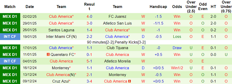 Nhận định Puebla vs Club America, 10h00 ngày 8/2/2025: Khó tin chủ nhà - Ảnh 2