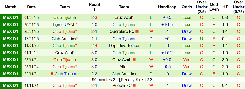 Nhận định Guadalajara vs Club Tijuana, 10h05 ngày 10/2/2025: Tin vào chủ nhà - Ảnh 2