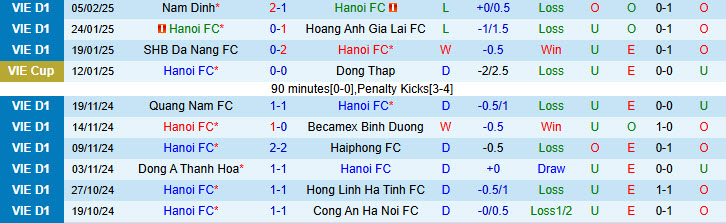 Nhận định Hà Nội vs SLNA 19h15 ngày 9/2/2025: Chưa thể ăn mừng - Ảnh 1
