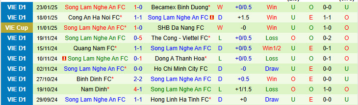 Nhận định Hà Nội vs SLNA 19h15 ngày 9/2/2025: Chưa thể ăn mừng - Ảnh 2