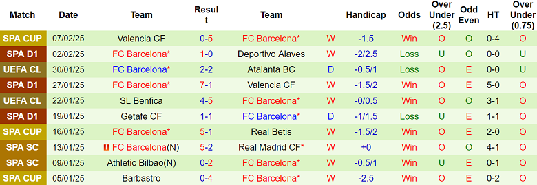 Nhận định Sevilla vs Barcelona, 03h00 ngày 10/2/2025: Blaugrana đáng tin - Ảnh 2