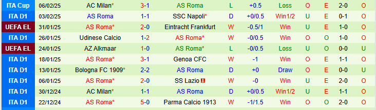 Nhận định Venezia vs Roma 18h30 ngày 9/2/2025: Chưa thể yên tâm - Ảnh 2