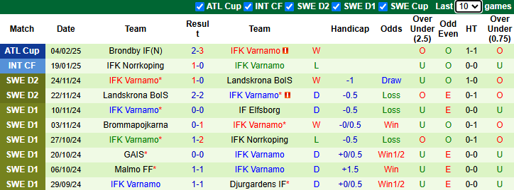 Nhận định Rosenborg vs Varnamo 23h00 ngày 10/2/2025: Cửa dưới sáng nước - Ảnh 1