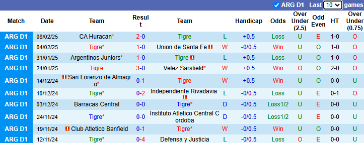 Nhận định Tigre vs Racing Club 8h15 ngày 12/2/2025: Chiến thắng thứ 4 - Ảnh 2