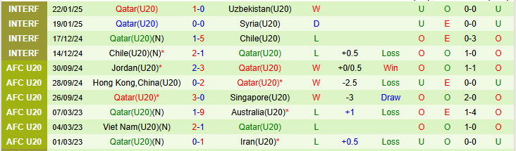 Nhận định U20 Trung Quốc vs U20 Qatar 18h30 ngày 12/2/2025: Không nể nang chủ nhà - Ảnh 2