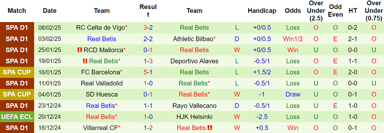 Nhận định Gent vs Real Betis, 03h00 ngày 14/2: Khó tin chủ nhà - Ảnh 2