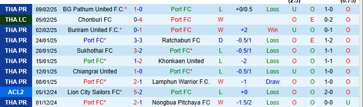 Nhận định Port FC vs Jeonbuk Hyundai Motors 19h00 ngày 13/2/2025: Không quá vội vàng - Ảnh 1