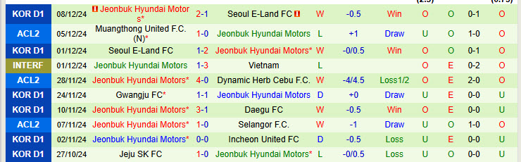 Nhận định Port FC vs Jeonbuk Hyundai Motors 19h00 ngày 13/2/2025: Không quá vội vàng - Ảnh 2