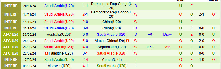 Nhận định U20 Jordan vs U20 Saudi Arabia 18h30 ngày 13/2/2025: Chim ưng bay cao - Ảnh 2