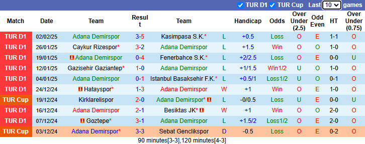 Nhận định Adana Demirspor vs Antalyaspor 0h00 ngày 15/2/2025: Buông xuôi - Ảnh 2