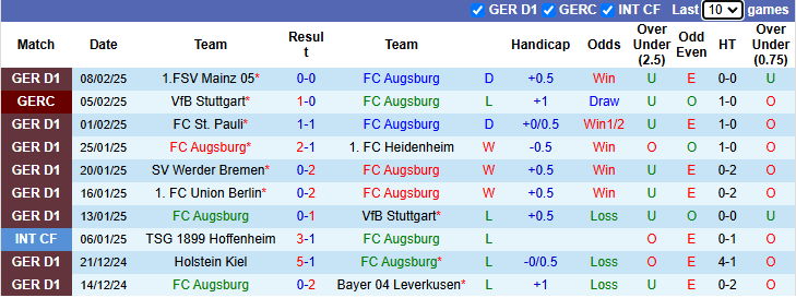 Nhận định Augsburg vs RB Leipzig 2h30 ngày 15/2/2025: Nỗi lo xa nhà - Ảnh 2