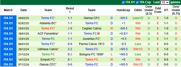 Nhận định Bologna vs Torino 2h45 ngày 15/2/2025: Tiếp đà bất bại - Ảnh 1