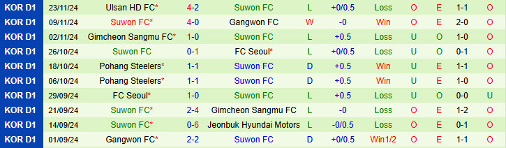 Nhận định Gwangju vs Suwon 14h30 ngày 15/2/2025: Khởi đầu hứng khởi - Ảnh 2