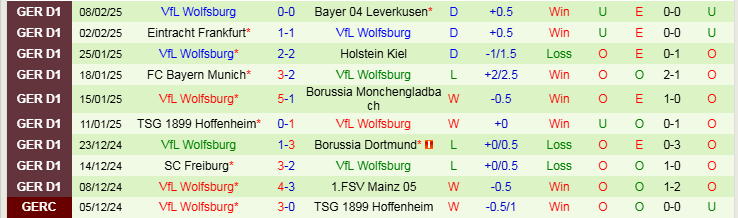 Nhận định Stuttgart vs Wolfsburg 21h30 ngày 15/2/2025: Thử thách khó khăn - Ảnh 2