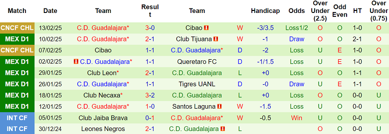 Nhận định Toluca vs Guadalajara, 10h10 ngày 16/2/2025: Khó cho chủ nhà - Ảnh 2