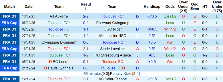 Nhận định Toulouse vs PSG, 03h05 ngày 16/2/2025: Khách đáng tin - Ảnh 1