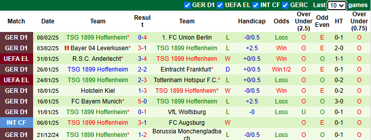 Nhận định Bremen vs Hoffenheim 21h30 ngày 16/2/2025: Chủ nhà sa sút - Ảnh 1