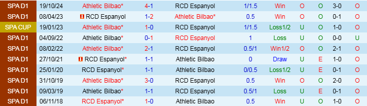 Nhận định Espanyol vs Bilbao 20h00 ngày 16/2/2025: Mang ba điểm về nhà - Ảnh 3