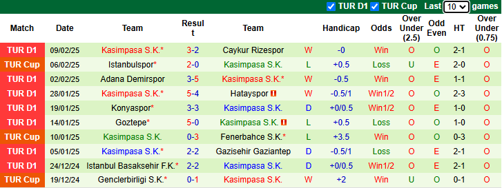 Nhận định Fenerbahce vs Kasimpasa 23h00 ngày 16/2/2025: Đối thủ yêu thích - Ảnh 1