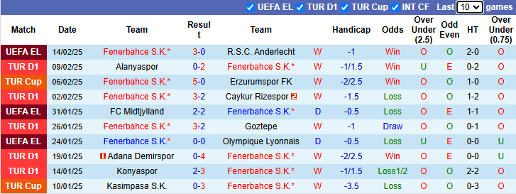 Nhận định Fenerbahce vs Kasimpasa 23h00 ngày 16/2/2025: Đối thủ yêu thích - Ảnh 2