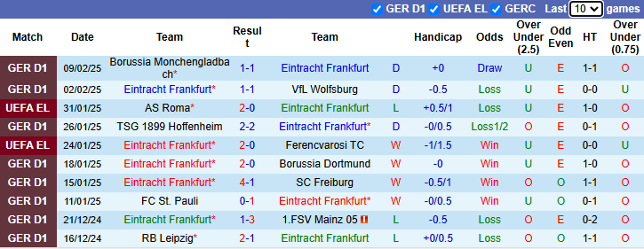 Nhận định Frankfurt vs Holstein Kiel 23h30 ngày 16/2/2025: Cửa dưới sáng - Ảnh 2