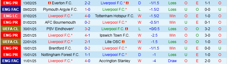 Nhận định Liverpool vs Wolves 21h00 ngày 16/2/2025: Niềm vui cho The Kop  - Ảnh 1