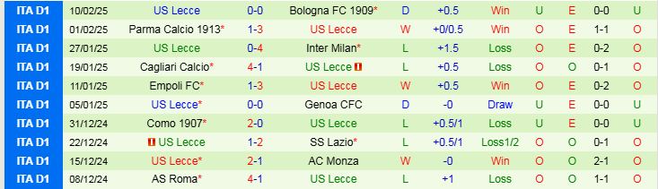 Nhận định Monza vs Lecce 21h00 ngày 16/2/2025: Trắng tay trên sân nhà - Ảnh 2