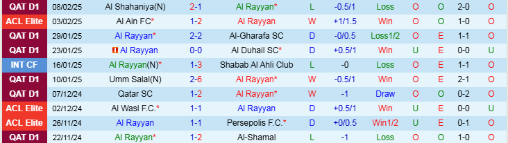 Nhận định Al Rayyan vs Esteghlal 23h00 ngày 18/2/2025: Ba điểm cho đội khách - Ảnh 2