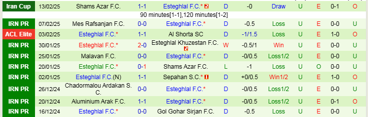 Nhận định Al Rayyan vs Esteghlal 23h00 ngày 18/2/2025: Ba điểm cho đội khách - Ảnh 3