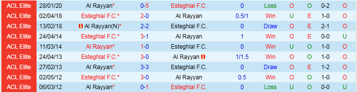 Nhận định Al Rayyan vs Esteghlal 23h00 ngày 18/2/2025: Ba điểm cho đội khách - Ảnh 4