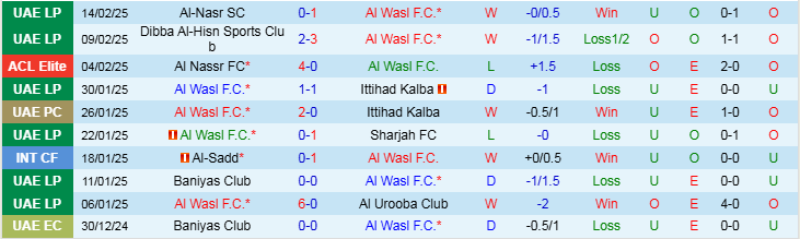 Nhận định Al Wasl vs Al Hilal 23h00 ngày 18/2/2025: Thử thách khó khăn - Ảnh 1