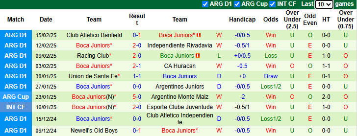 Nhận định Alianza Lima vs Boca Juniors 7h30 ngày 19/2/2025: Tự tin trên sân nhà - Ảnh 1