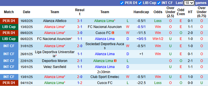 Nhận định Alianza Lima vs Boca Juniors 7h30 ngày 19/2/2025: Tự tin trên sân nhà - Ảnh 2