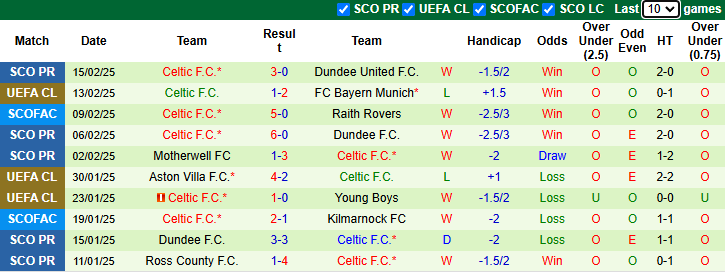 Nhận định Bayern Munich vs Celtic 3h00 ngày 19/2/2025: Vùi dập khách - Ảnh 1