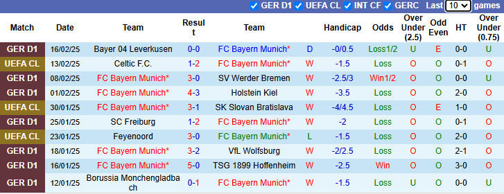 Nhận định Bayern Munich vs Celtic 3h00 ngày 19/2/2025: Vùi dập khách - Ảnh 2