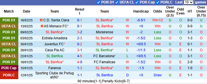 Nhận định Benfica vs AS Monaco 3h00 ngày 19/2/2025: Quyền tự quyết - Ảnh 2