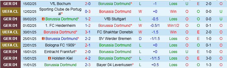 Nhận định Dortmund vs Sporting Lisbon 0h45 ngày 20/2/2025: Không có bất ngờ - Ảnh 2