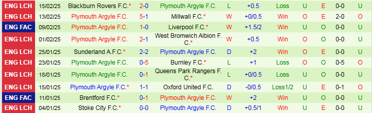 Nhận định Luton Town vs Plymouth Argyle 2h45 ngày 20/2/2025: Cuộc chiến nơi cuối bảng - Ảnh 2