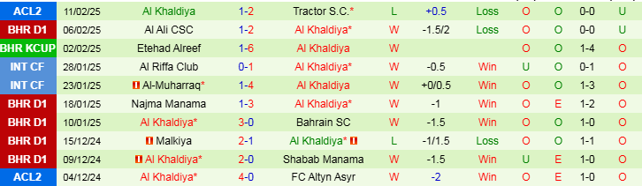 Nhận định Tractor vs Al Khaldiya 21h00 ngày 18/2/2025: Mở tiệc trên sân nhà - Ảnh 2