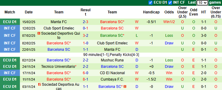 Nhận định El Nacional vs Barcelona SC 7h30 ngày 20/2/2025: Chủ nhà tự tin - Ảnh 1