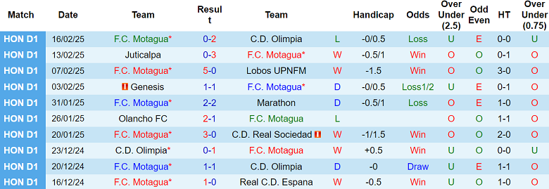 Nhận định Motagua vs Cincinnati, 10h00 ngày 20/2/2025: Khách hoan ca - Ảnh 1