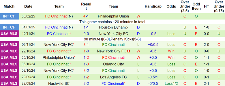 Nhận định Motagua vs Cincinnati, 10h00 ngày 20/2/2025: Khách hoan ca - Ảnh 2