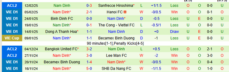 Nhận định Sanfrecce Hiroshima vs Nam Định 17h00 ngày 19/2/2025: Chủ động giữ sức - Ảnh 2