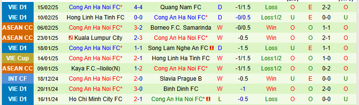 Nhận định Thể Công Viettel vs Công an Hà Nội 19h15 ngày 19/2/2025: Truyền thống và hiện tại - Ảnh 4