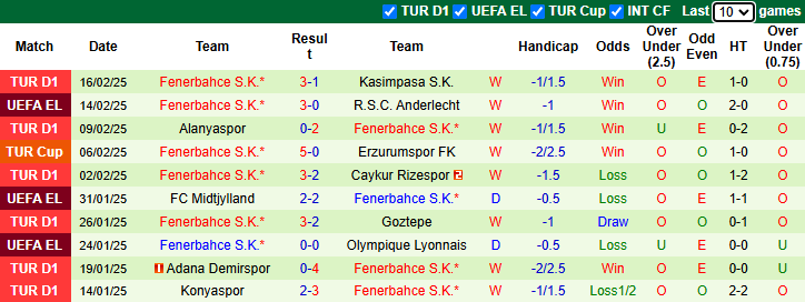 Nhận định Anderlecht vs Fenerbahce 3h00 ngày 21/2/2025: - Ảnh 1